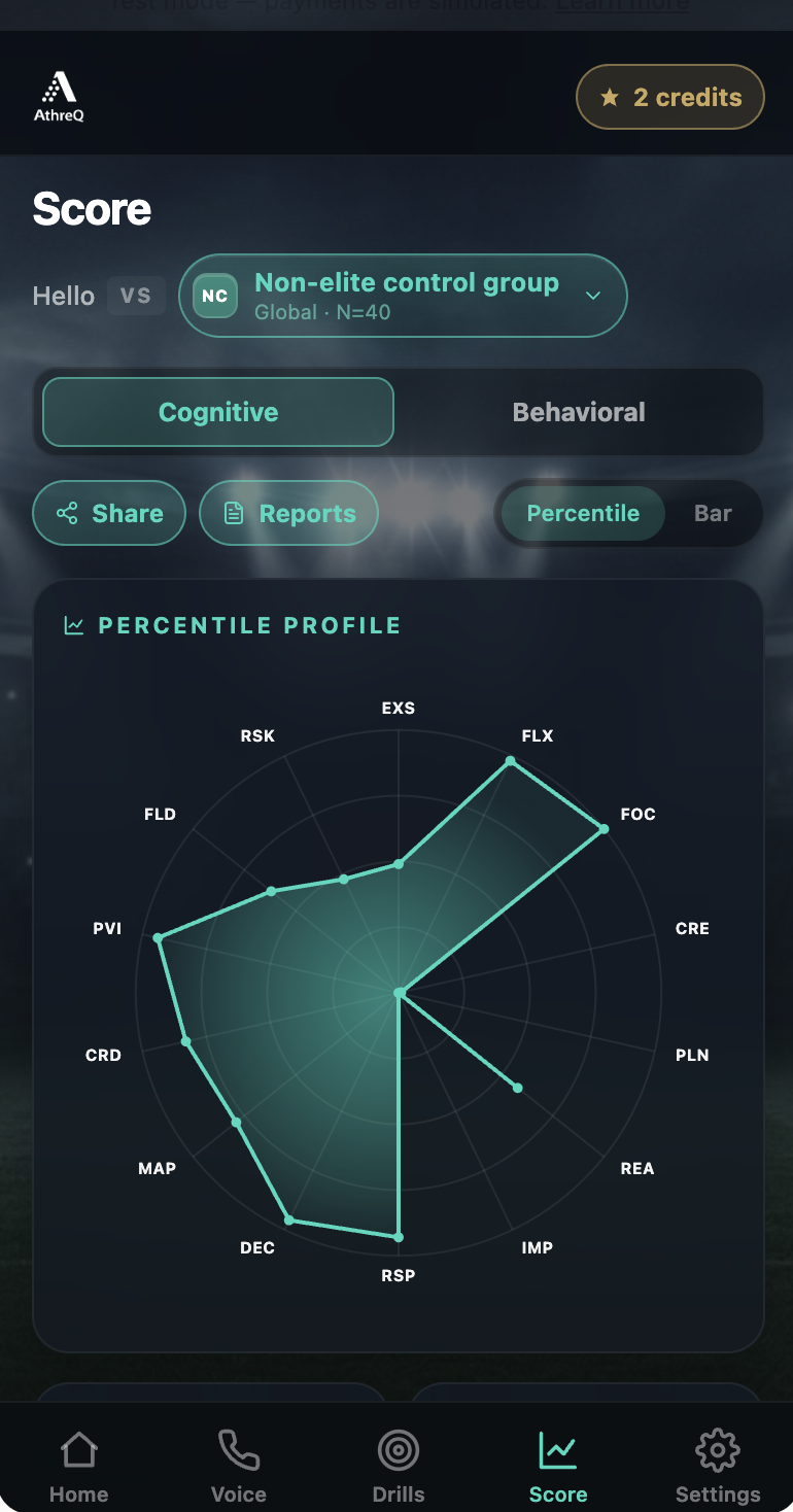 Your AthreQ cognitive score profile