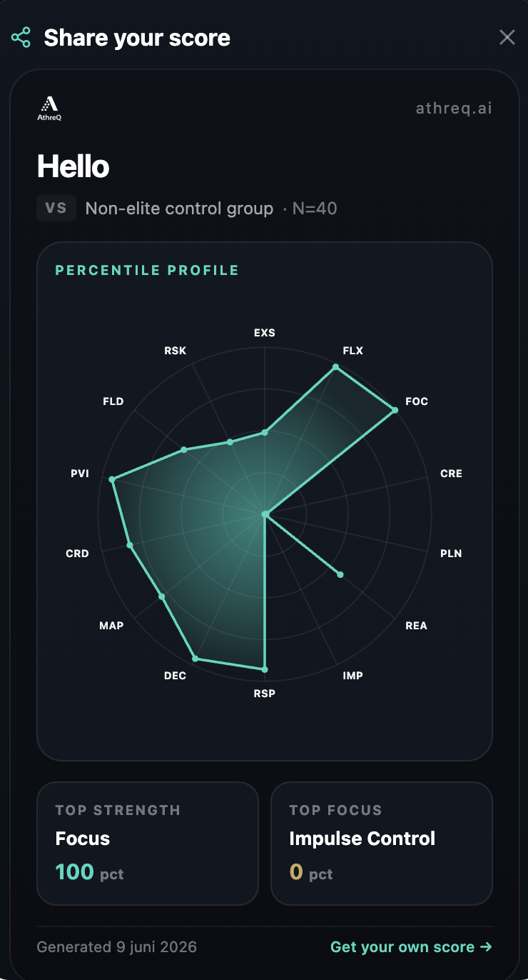 Share your AthreQ score card